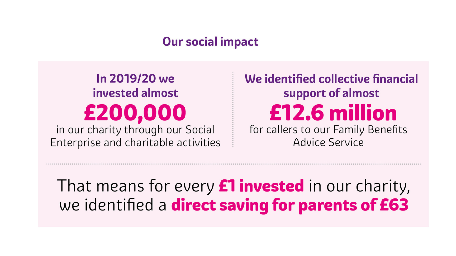 Employers For Childcare helps parents identify £12.6 million in financial savings