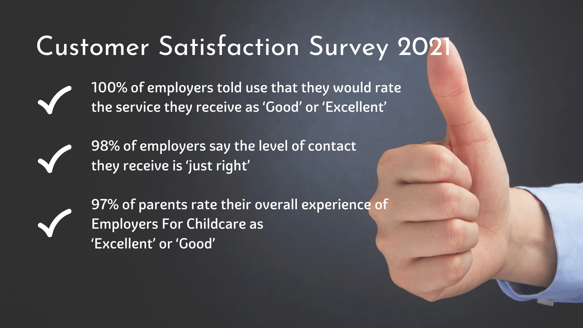 Employers For Childcare celebrates high levels of customer satisfaction