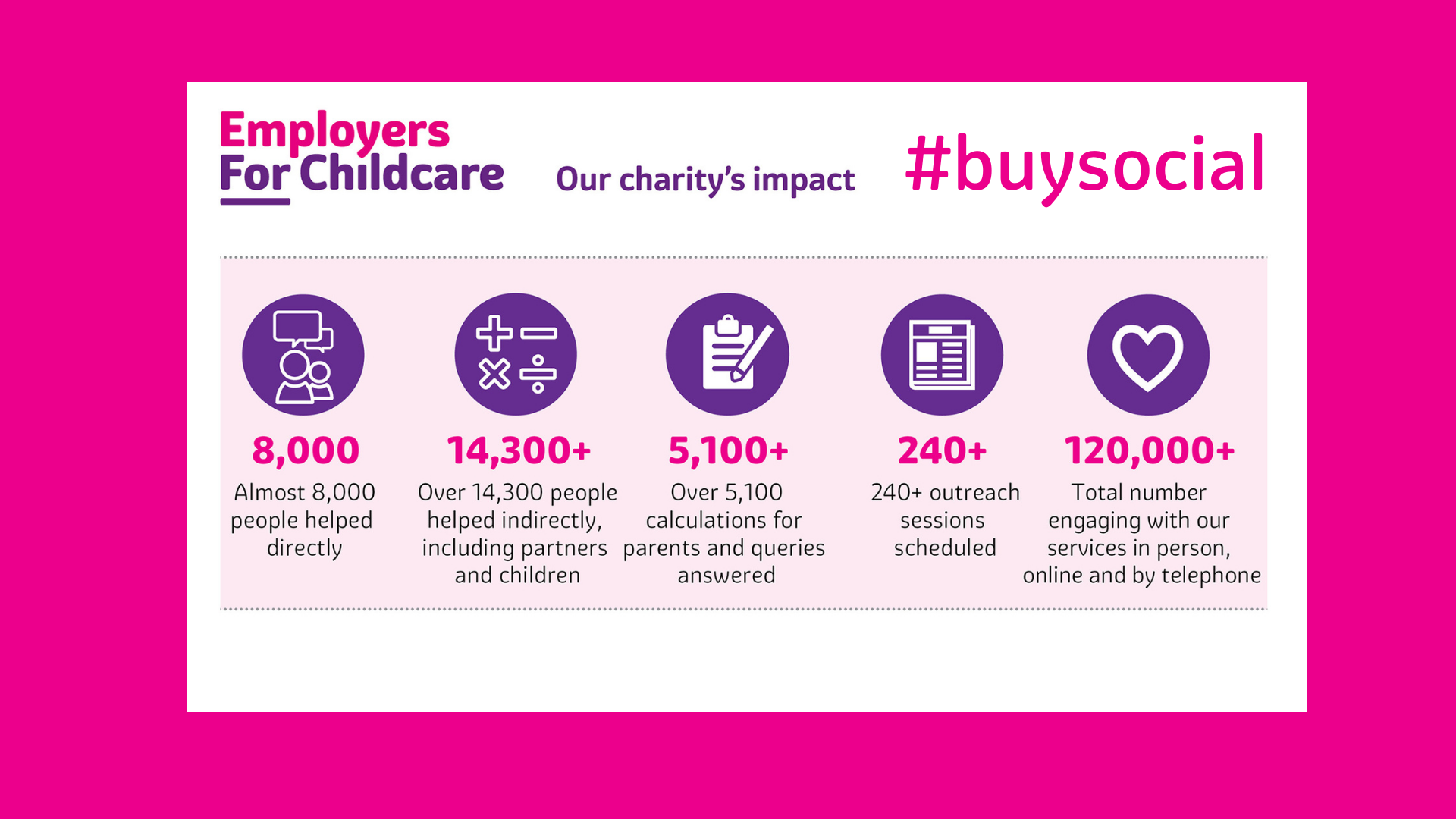 Choose Employers For Childcare and make a real difference for families