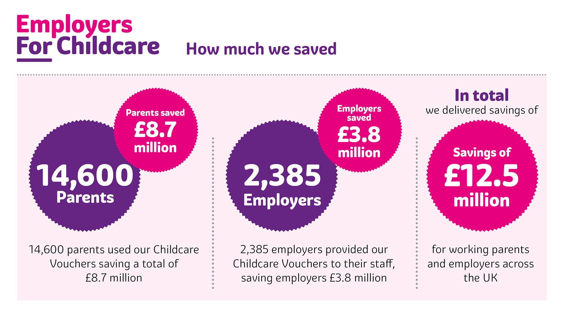 How do Childcare Vouchers work?