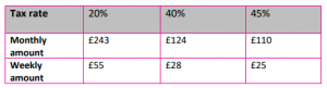 tax bands and childcare voucher savings