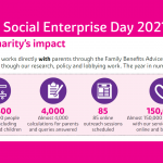 Be inspired by Social Enterprise Day to buy social and make a difference