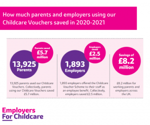 helping parents and employers save with CCVs   Facebook