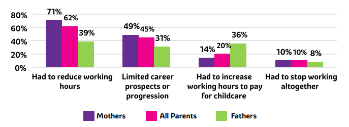 work chart   childcare survey