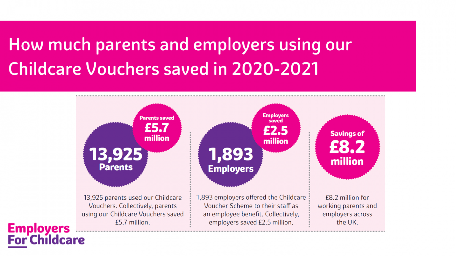How do Childcare Vouchers work? Employers For Childcare