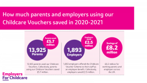 helping parents and employers save with CCVs Twitter