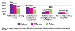 figure 14 impact on employment snip