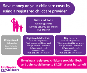 Unregistered childcare 