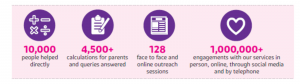 Social Impact Report 2022 infographics Twitter