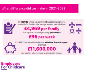 Social Impact what difference did we make