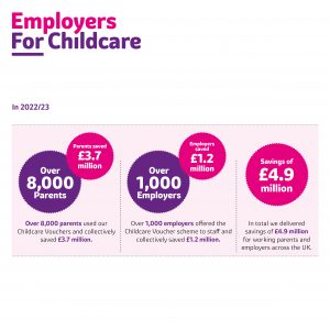 How much parents and employers saved by using Employers For Childcare's Childcare Vouchers 2022-23