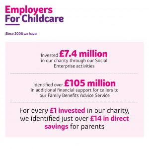 Employers For Childcare social investment since 2008
