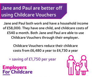 Jane and Paul are better off using Childcare Vouchers